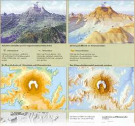 Ausschnitt aus dem DIERCKE DREI